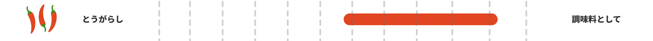 とうがらしの旬：7〜11月。おすすめ：-