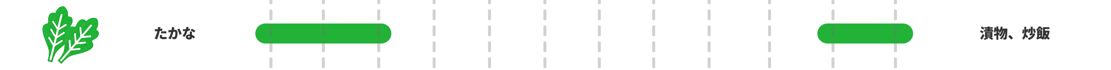たかなの旬：11〜3月。おすすめ：-