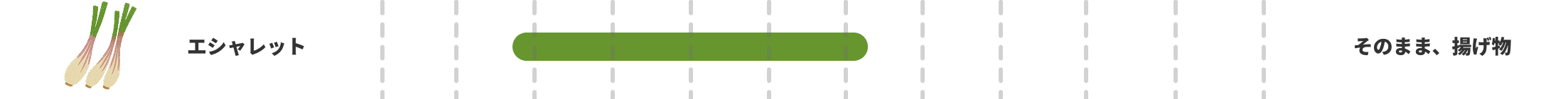 エシャレットの旬：3〜7月。おすすめ：そのまま、揚げ物