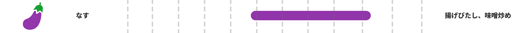 なすの旬：6〜10月。おすすめ：-