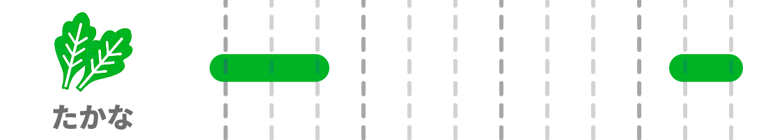 たかなの旬：11〜3月。おすすめ：-