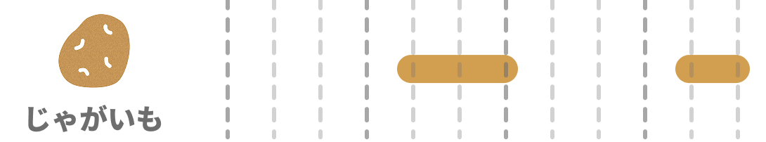 じゃがいもの旬：5〜7,11〜12月。おすすめ：-