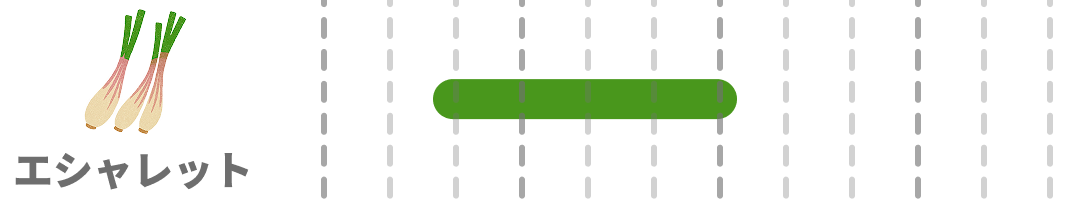 エシャレットの旬：3〜7月。おすすめ：そのまま、揚げ物