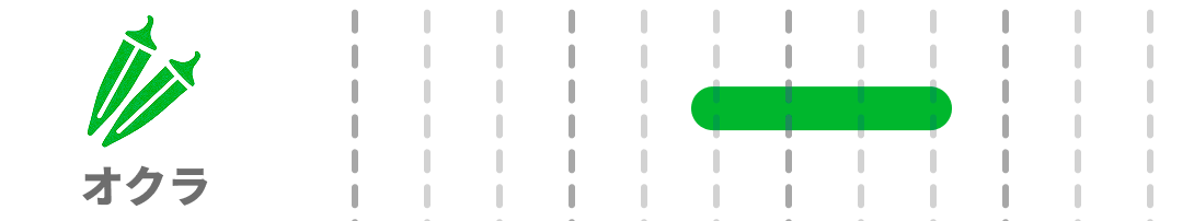 オクラの旬：6〜9月。おすすめ：-